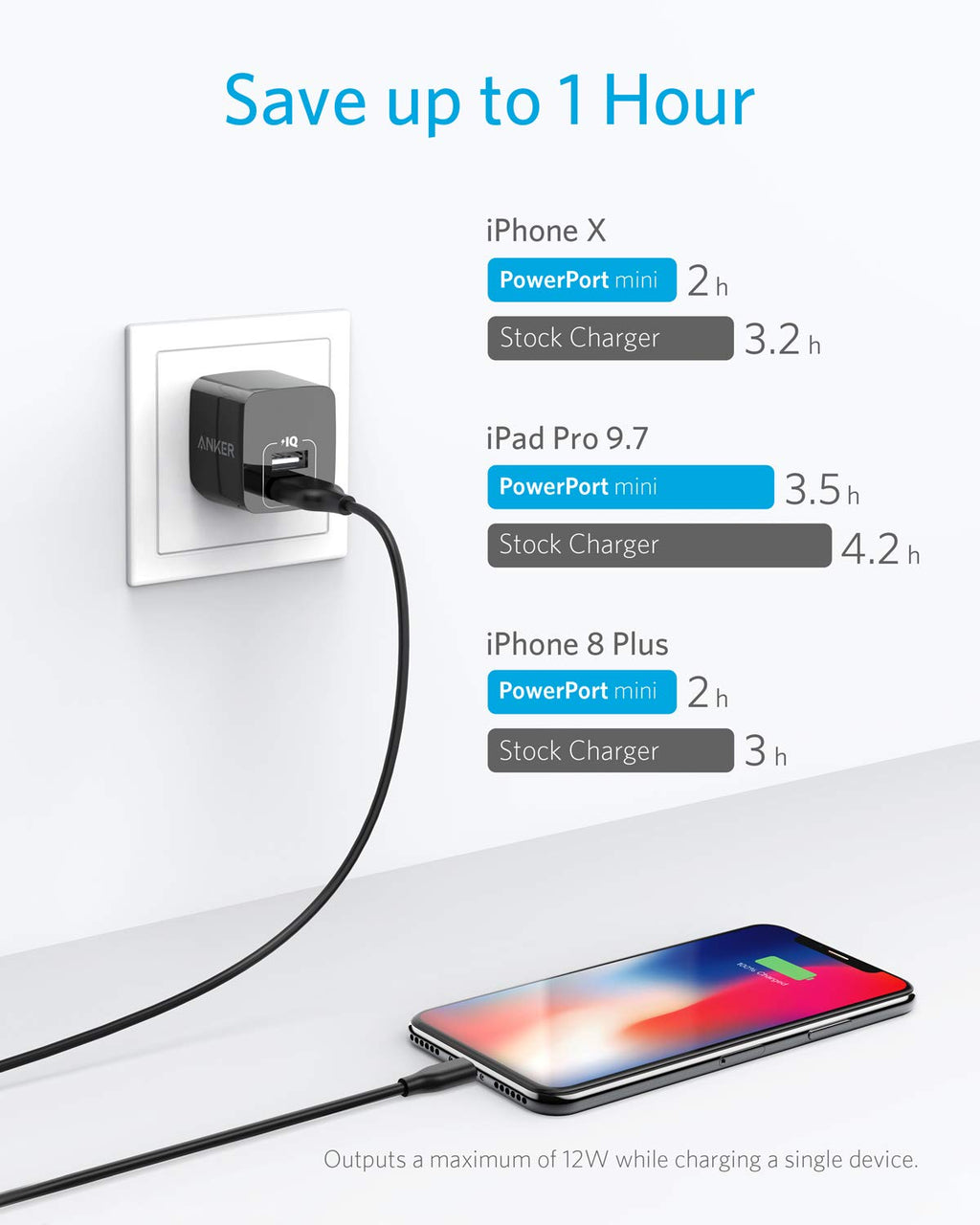 Anker PowerPort mini charging iPhone for faster results