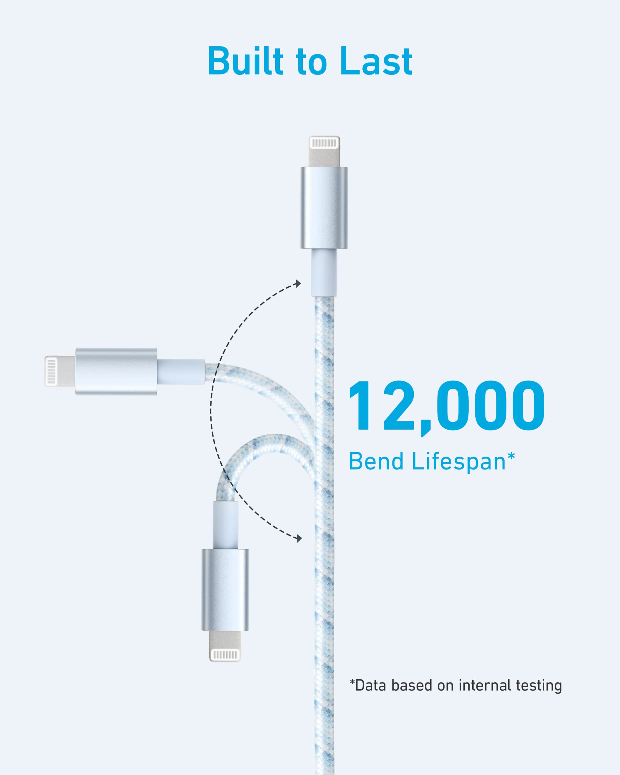 Anker cable with 12,000 bend lifespan for extended durability