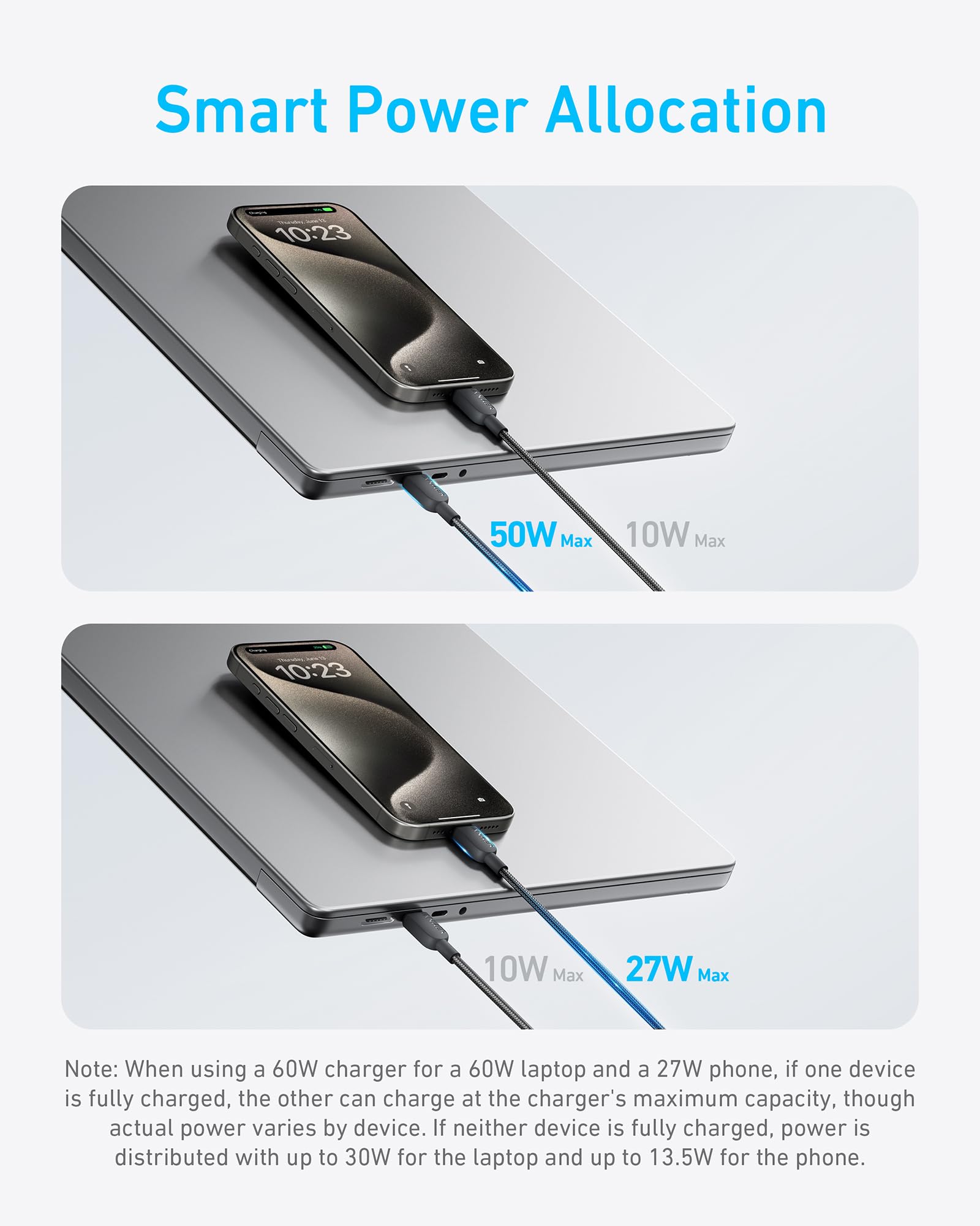 Anker with smart power allocation for laptop and phone