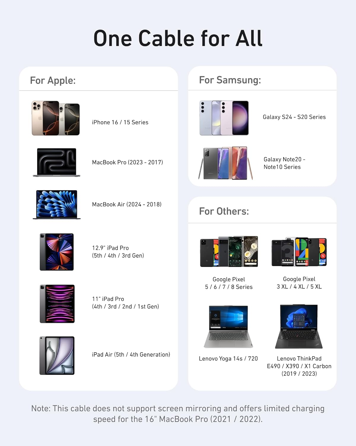 Anker for One Cable for All with Apple Samsung Google Pixel Lenovo devices