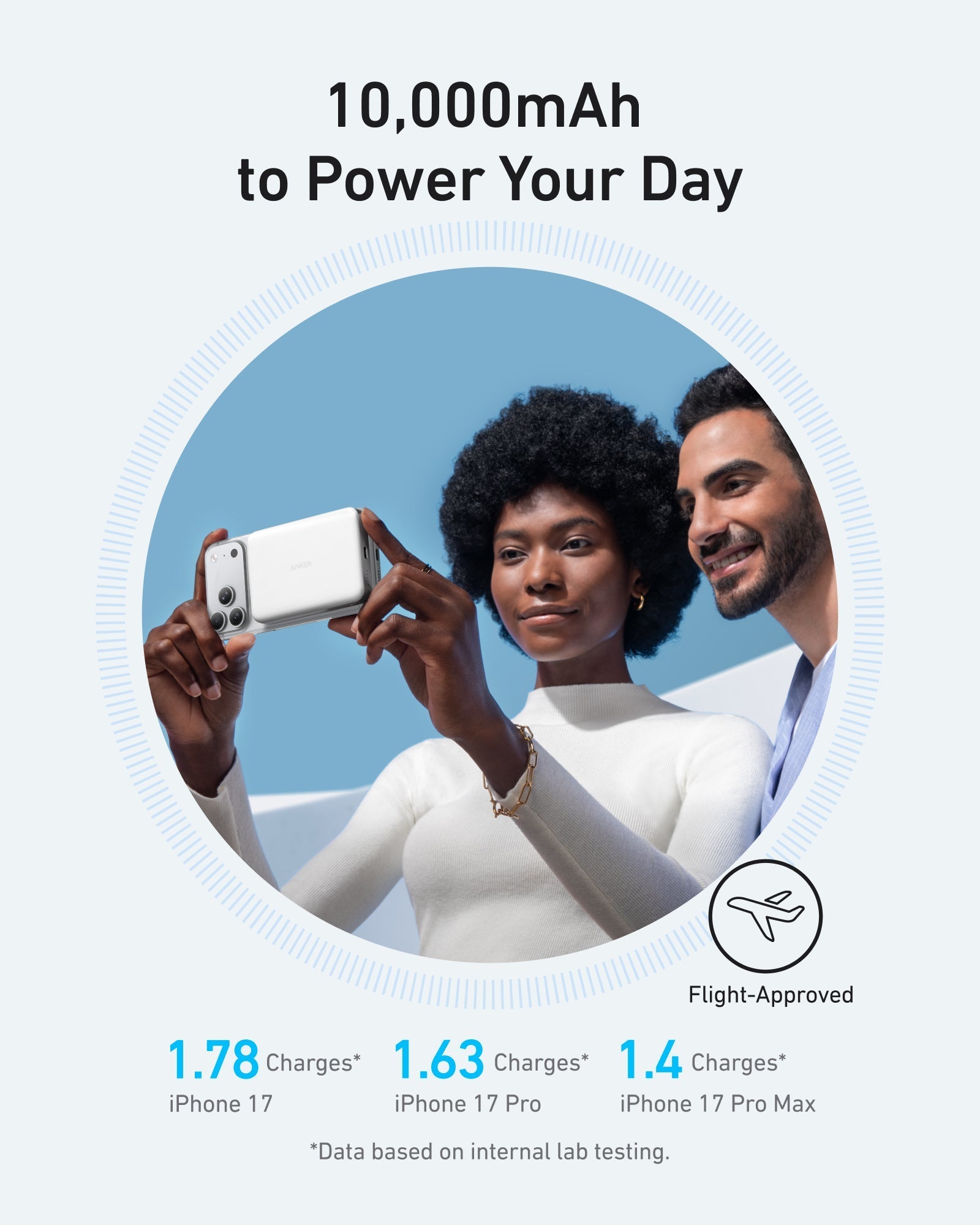 Anker 10,000mAh power bank with iPhone 17 for multiple charges