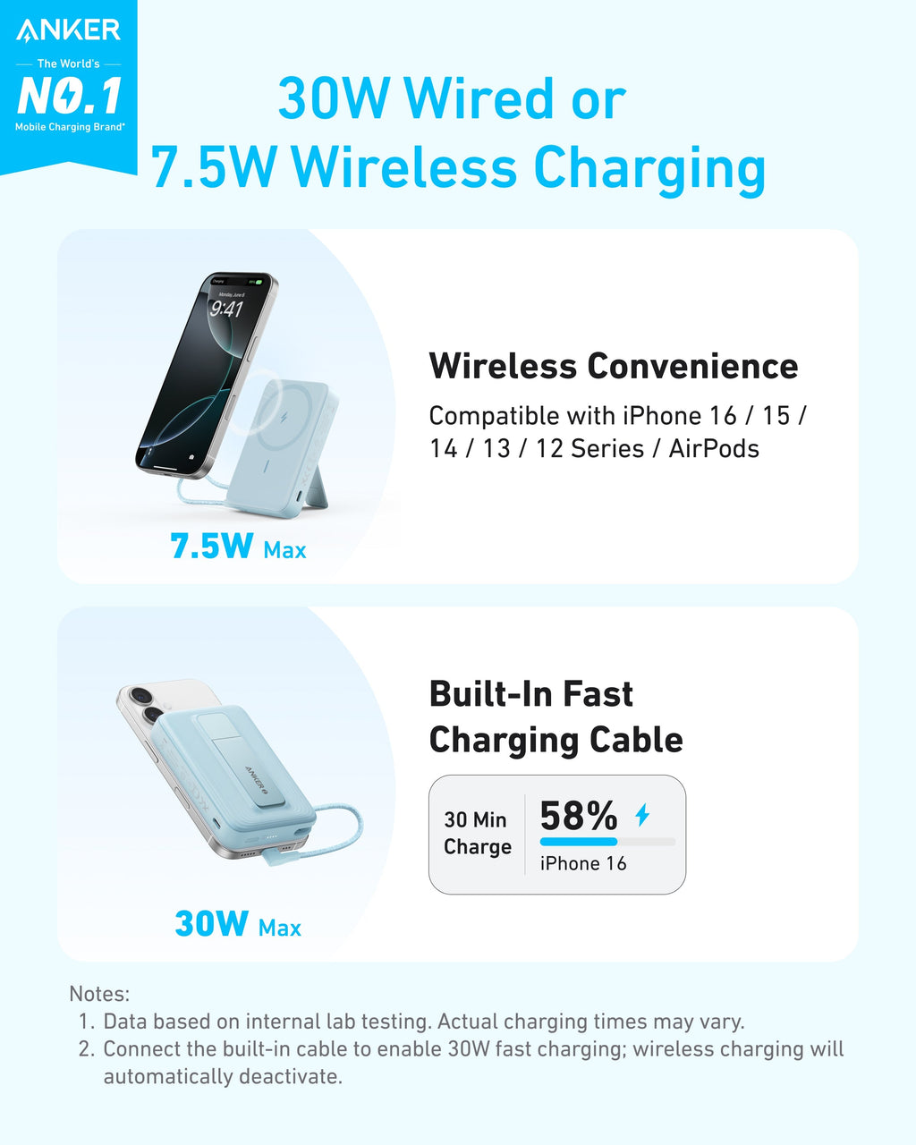 Anker iPhone charger with 30W fast wired and 7.5W wireless charging