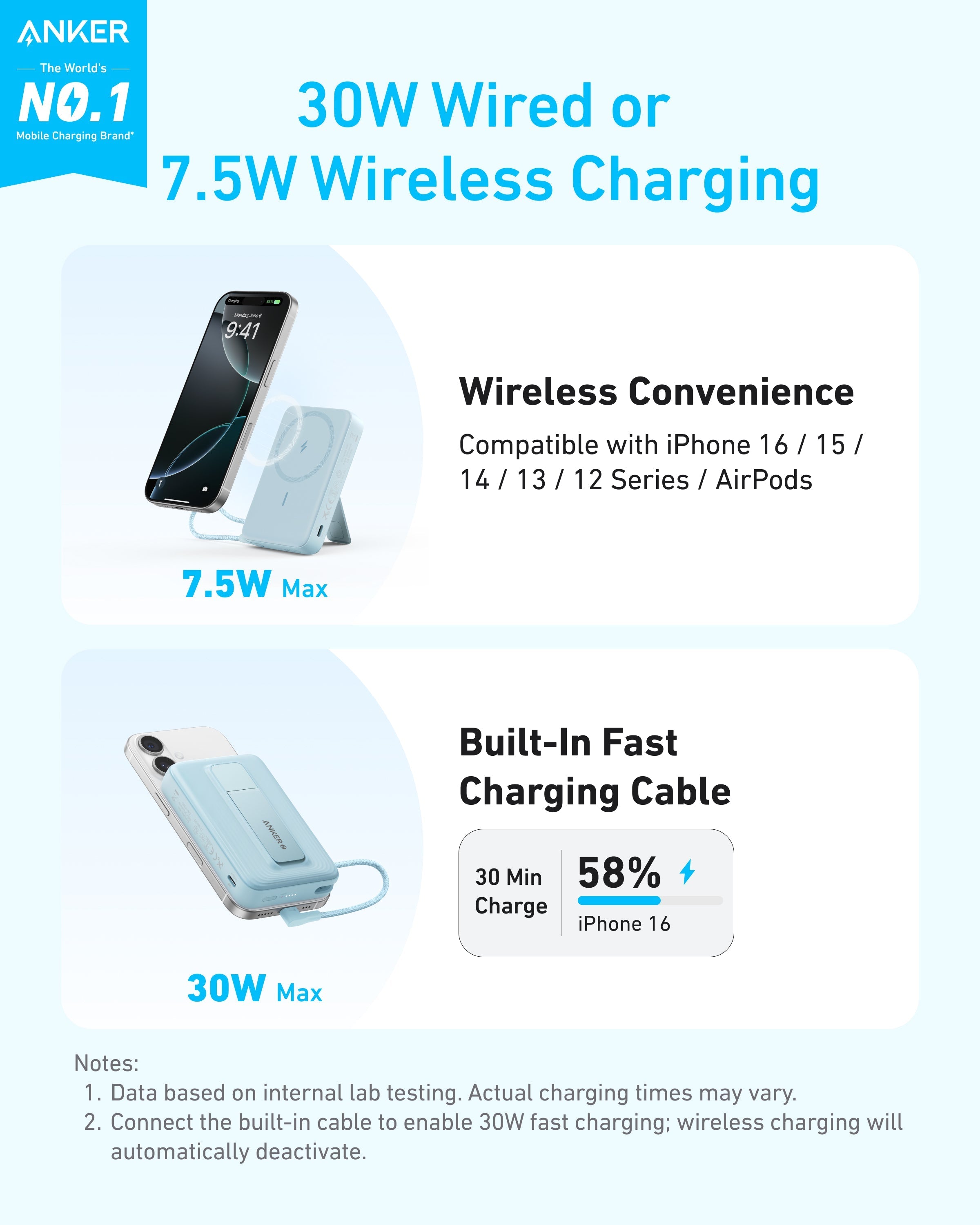 Anker iPhone charger with 30W fast wired and 7.5W wireless charging