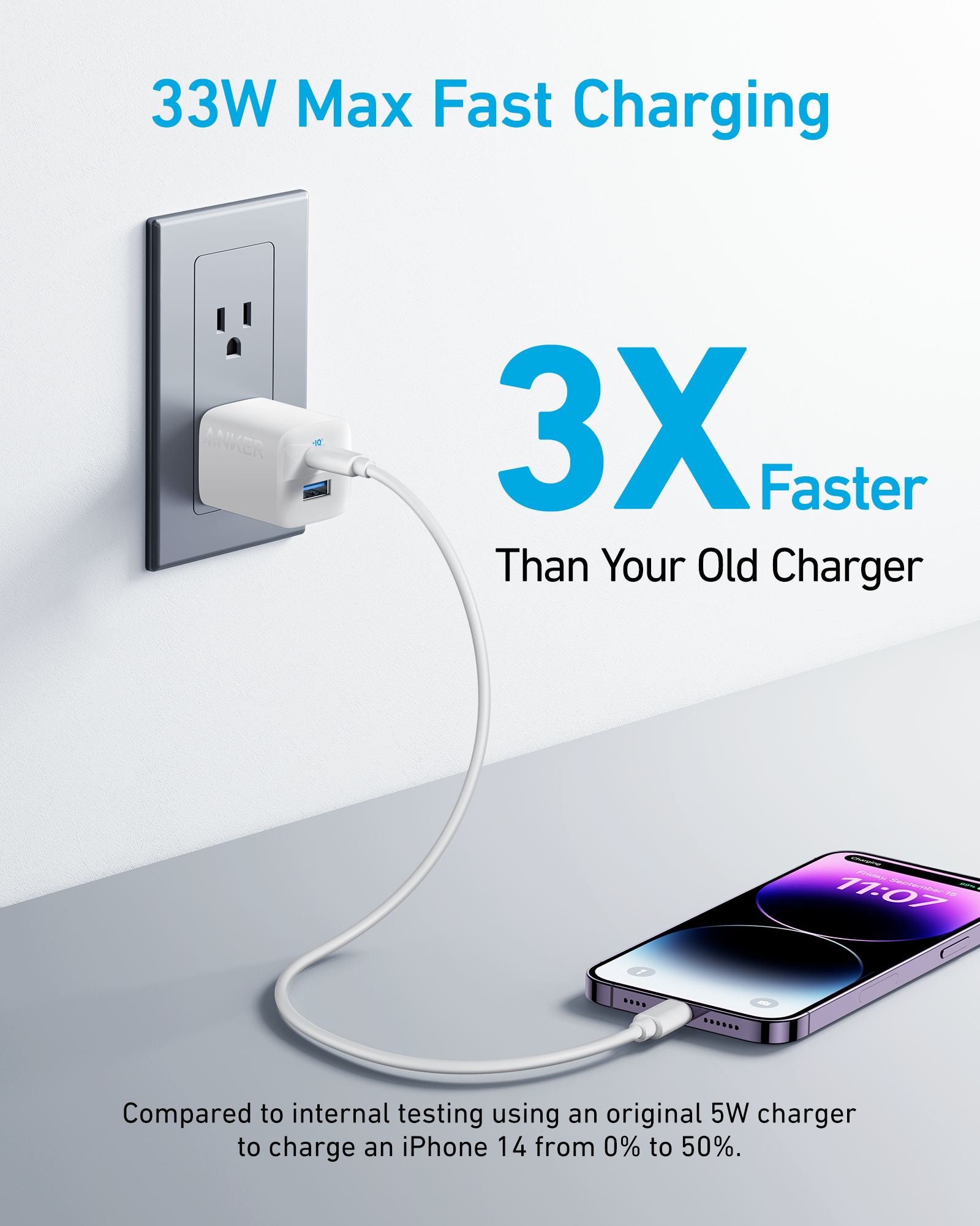 Anker charger with 33W fast charging for smartphone.