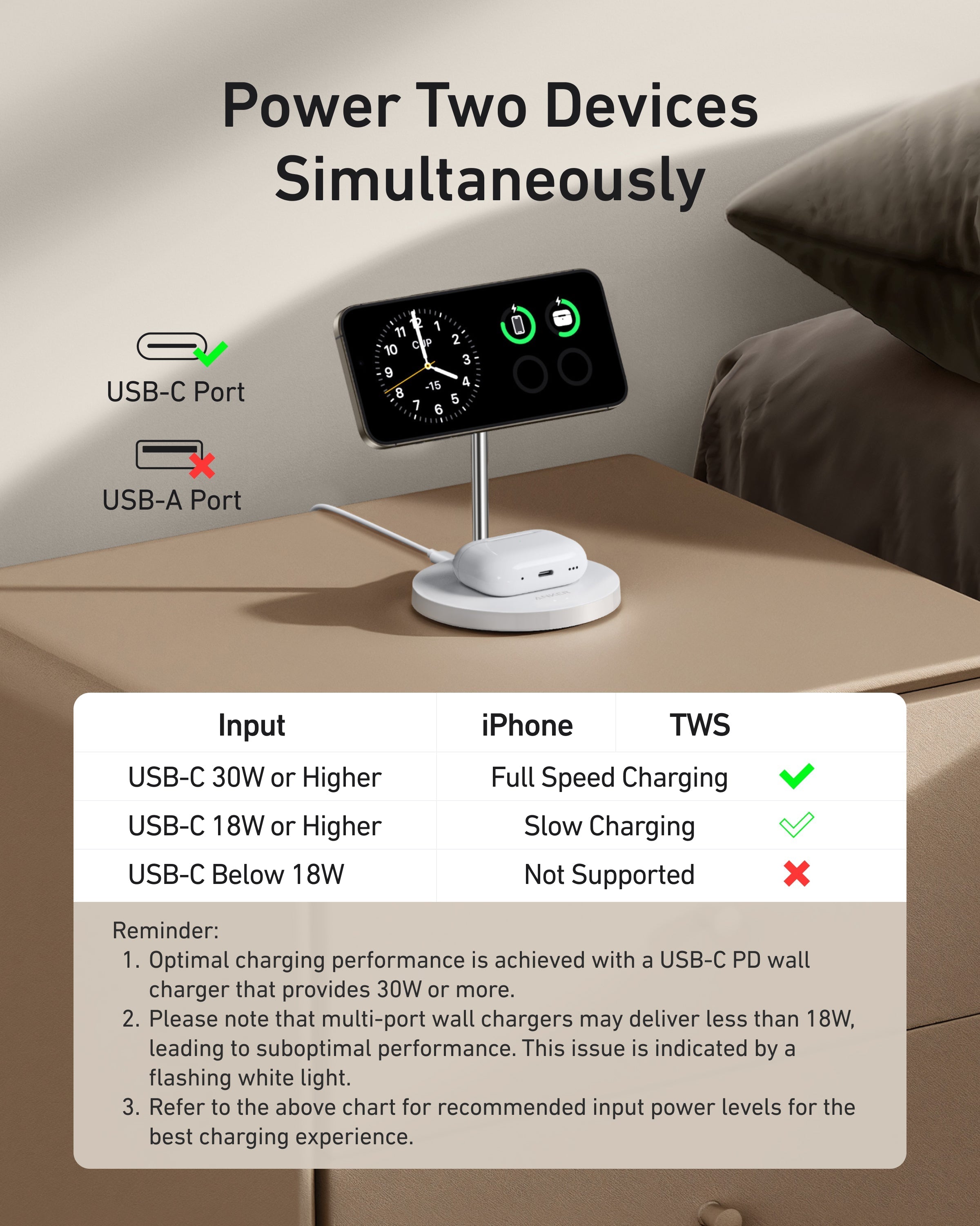 Anker with charging performance table for USB-C input