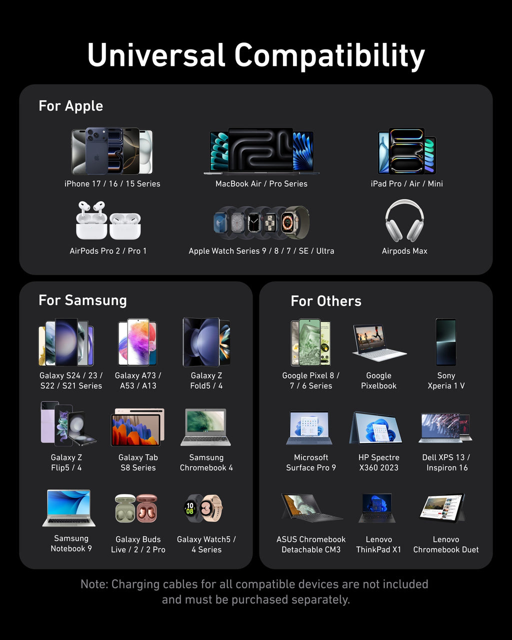Anker with universal compatibility for Apple, Samsung, Google, Microsoft, HP, Lenovo, Sony, ASUS devices