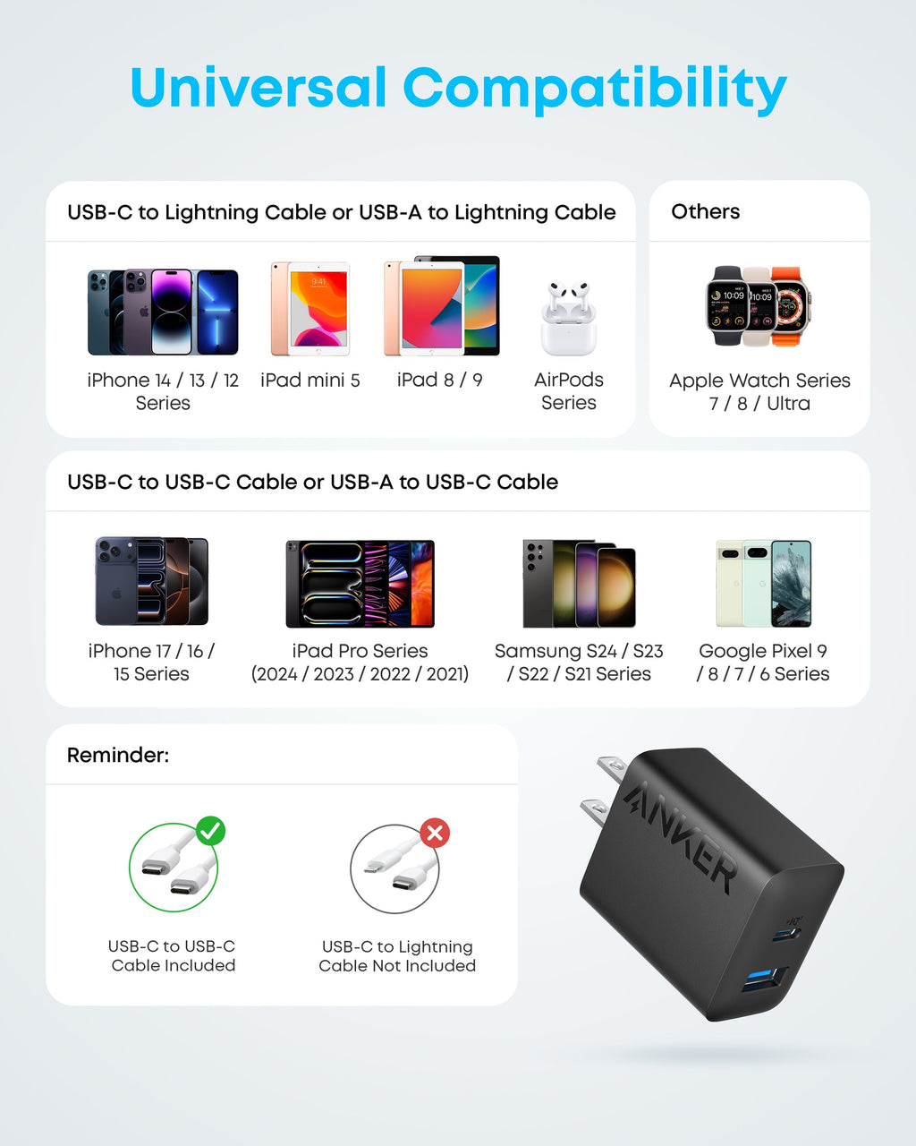 Refurbished Anker 20W Fast Wall Charger (2-Pack)