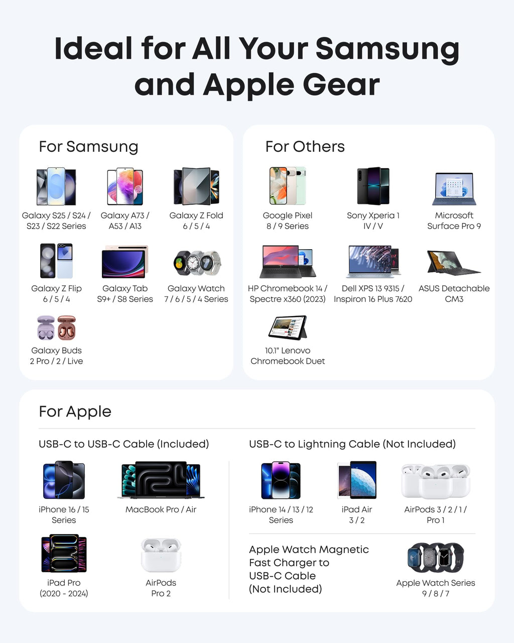 Anker with Samsung, Apple, other device compatibility chart