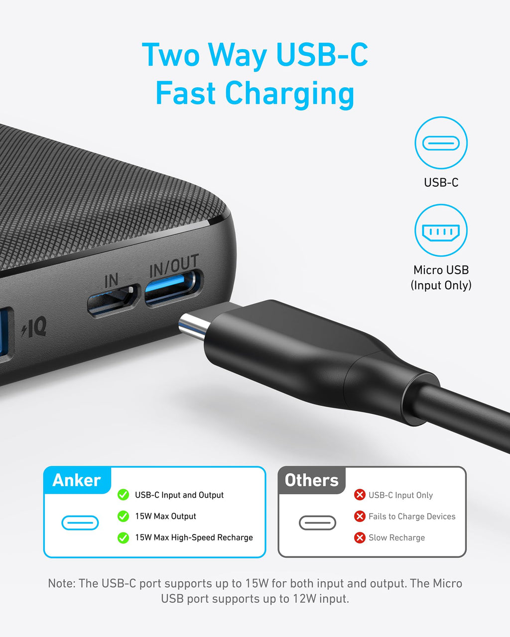Anker USB-C cable for two-way fast charging with max 15W